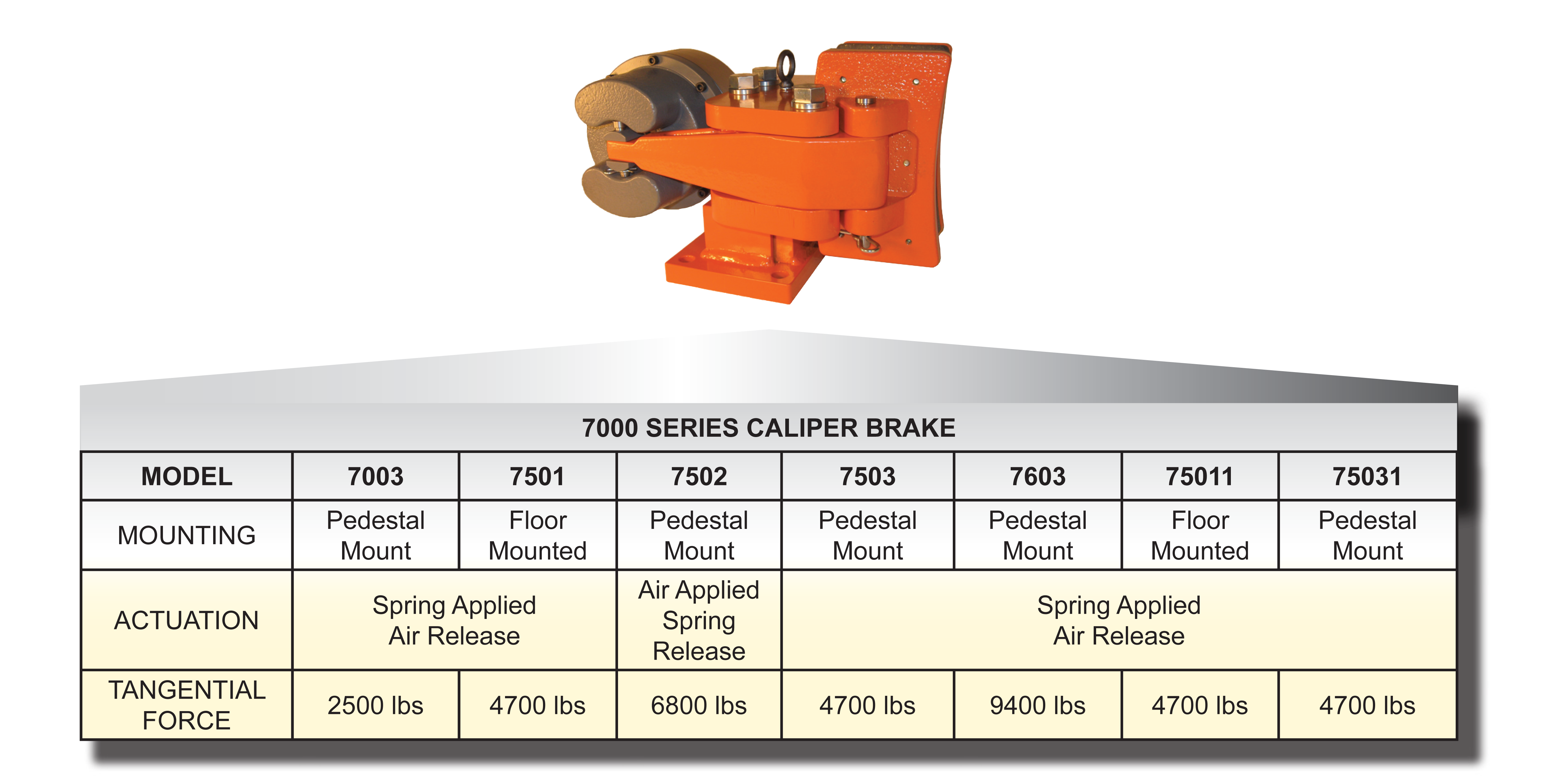 CALIPER BRAKES & ROTORS Carlson Industrial