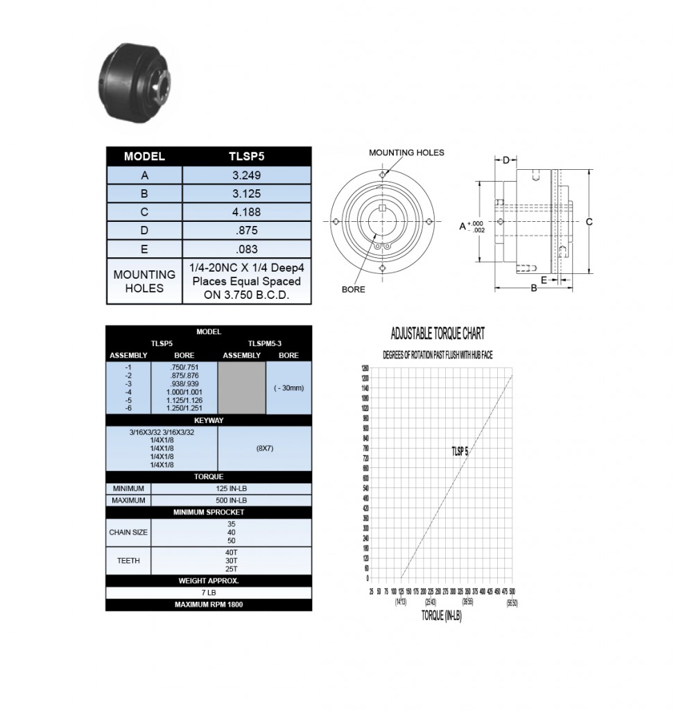 TLSP5 SINGLE POSITION TORQUE LIMITER - Carlson Industrial