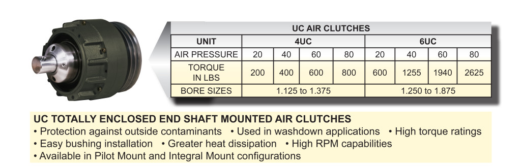 UC Air Clutches