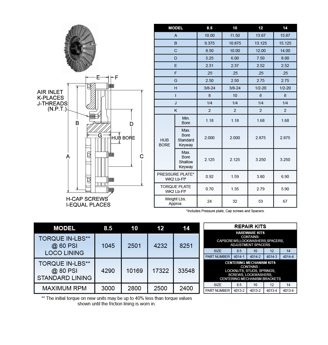 CW CLUTCH SIZE 8.5 10 12 14 Carlson Industrial